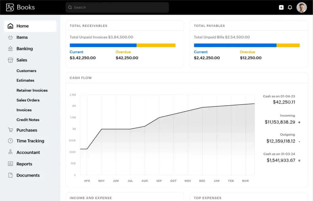 Zoho Books accounting dashboard